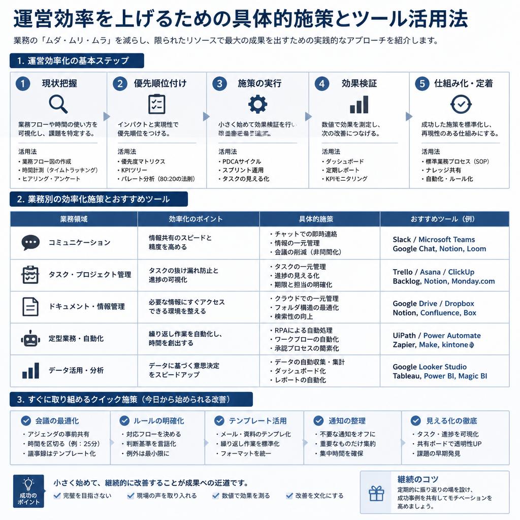 4. 運営効率化のテクニック