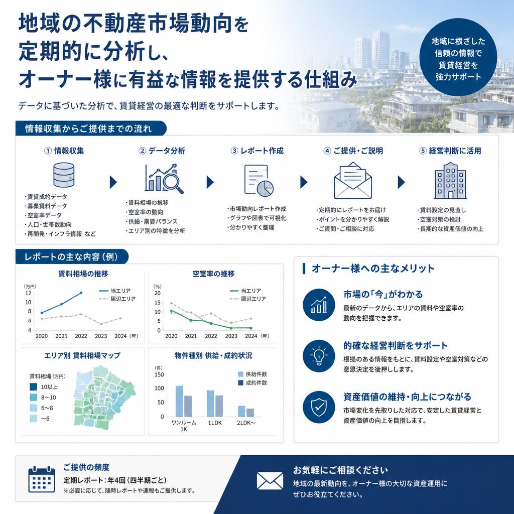 不動産市場動向の分析